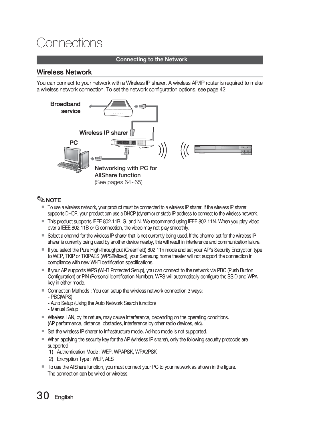 Samsung AH68-02279Y user manual Wireless Network, Broadband service Wireless IP sharer PC, English, Connections 
