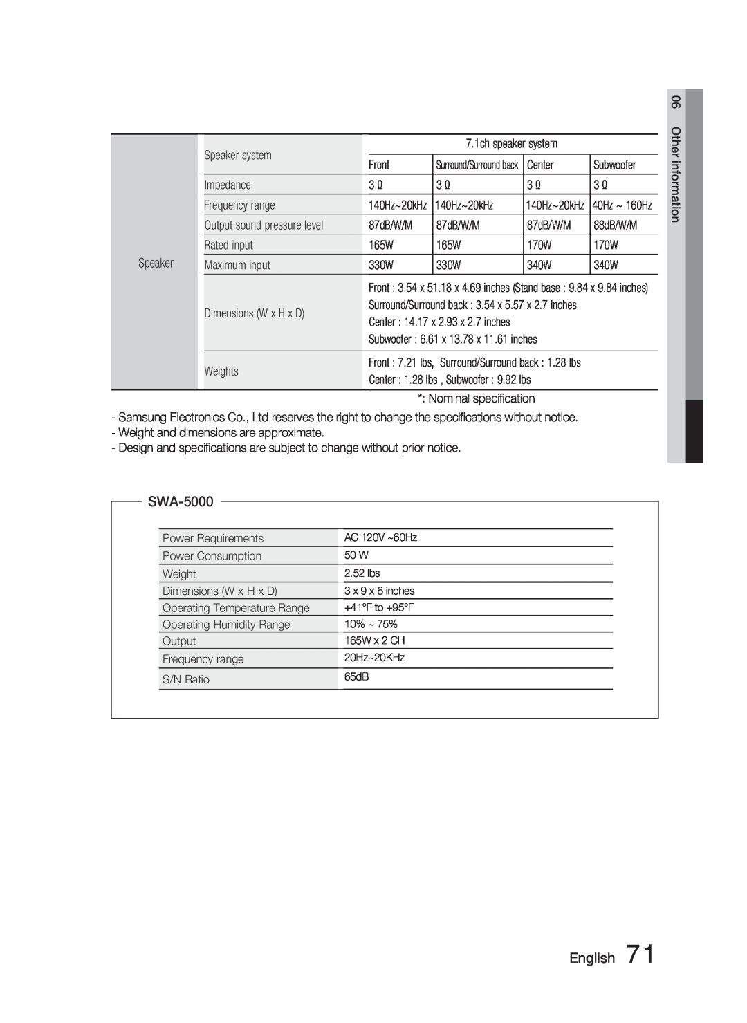 Samsung AH68-02279Y user manual SWA-5000, English 
