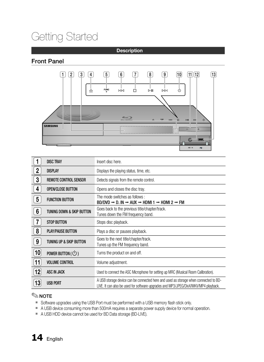 Samsung AH68-02290S, HT-C6730W user manual Front Panel, Description, Getting Started 
