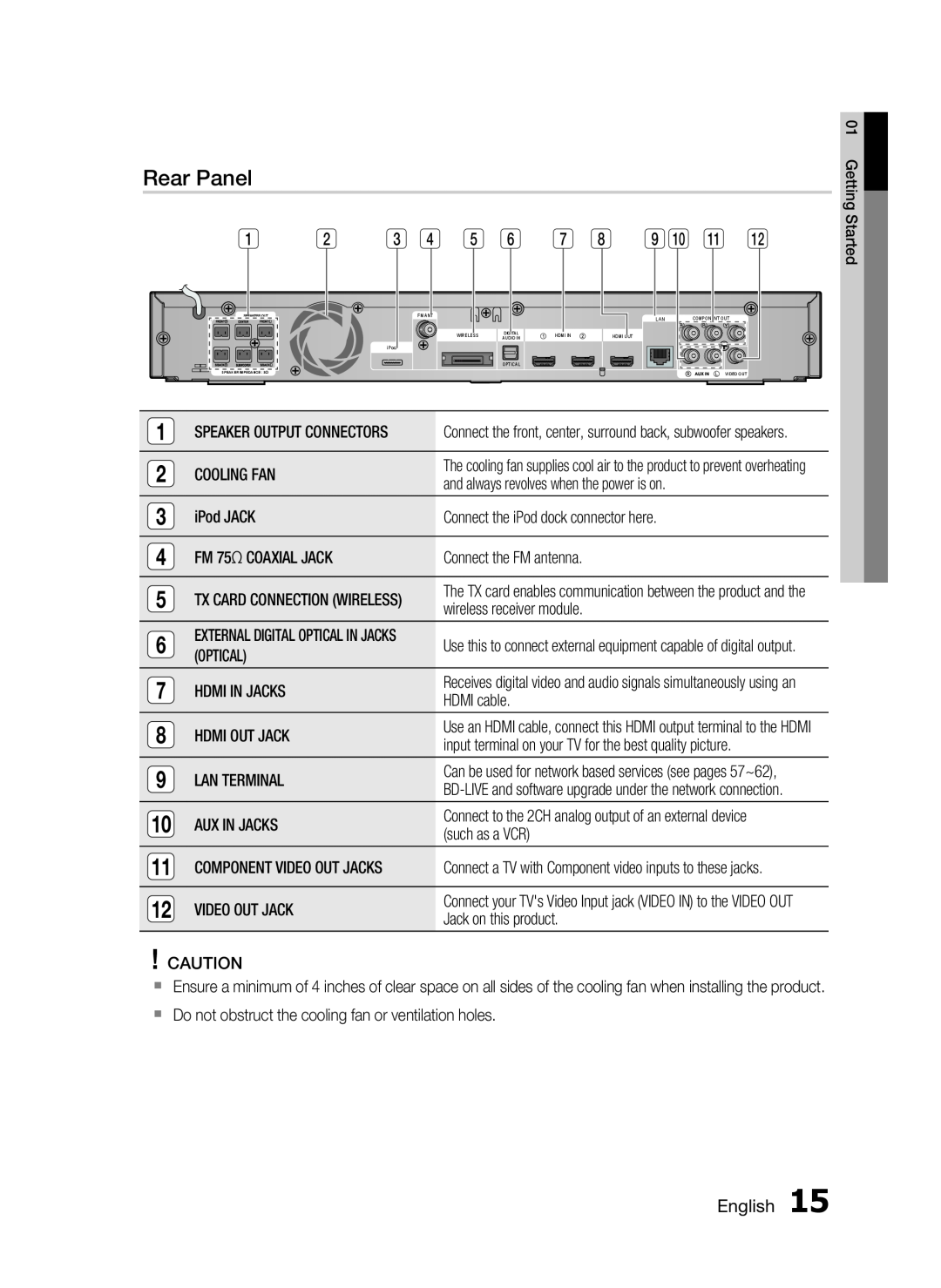 Samsung HT-C6730W, AH68-02290S user manual Rear Panel 