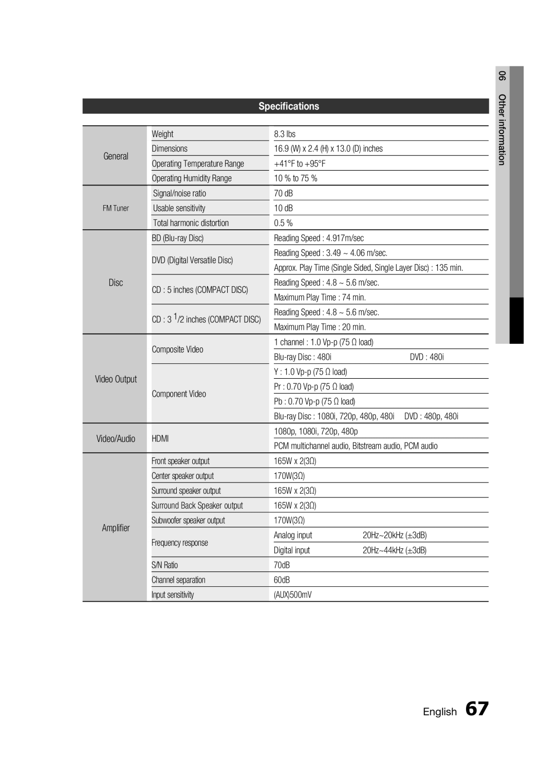 Samsung HT-C6730W, AH68-02290S user manual Speciﬁcations, English 
