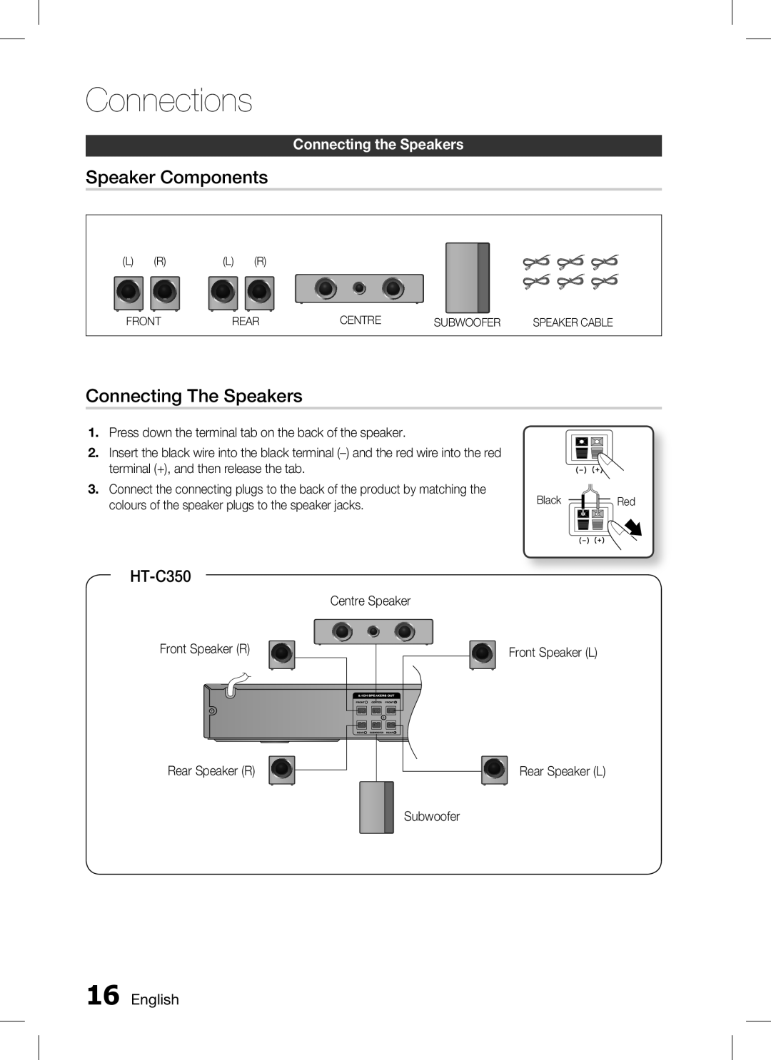 Samsung AH68-02293B user manual Speaker Components, Connecting The Speakers, HT-C350 