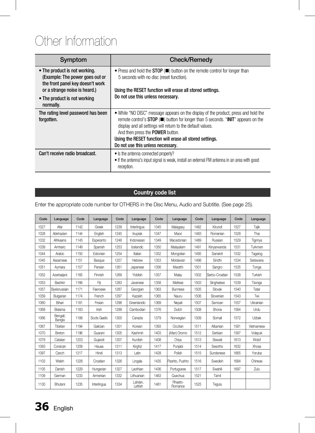 Samsung AH68-02293B, HT-C350 user manual Symptom, Check/Remedy, Country code list 