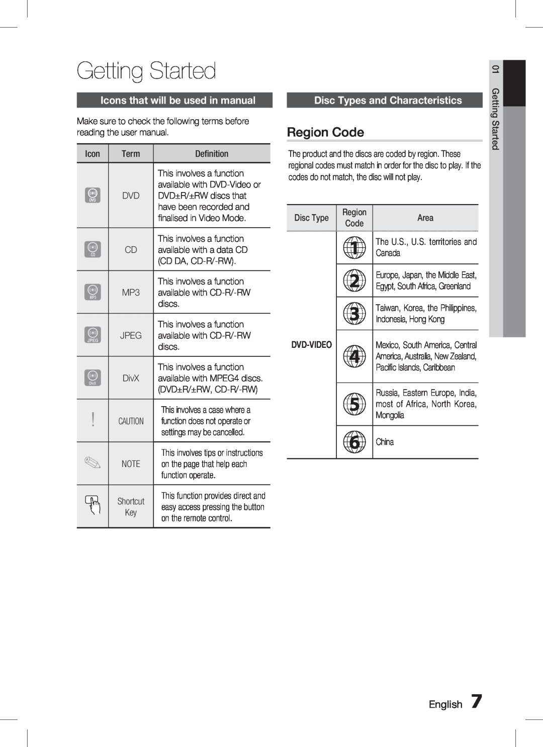 Samsung HT-C350 user manual Getting Started, Region Code, Icons that will be used in manual, Disc Types and Characteristics 