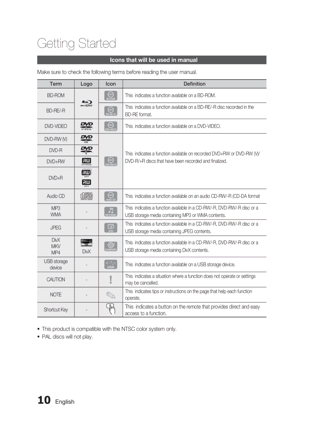 Samsung AH68-02302R user manual Icons that will be used in manual, Mkv 