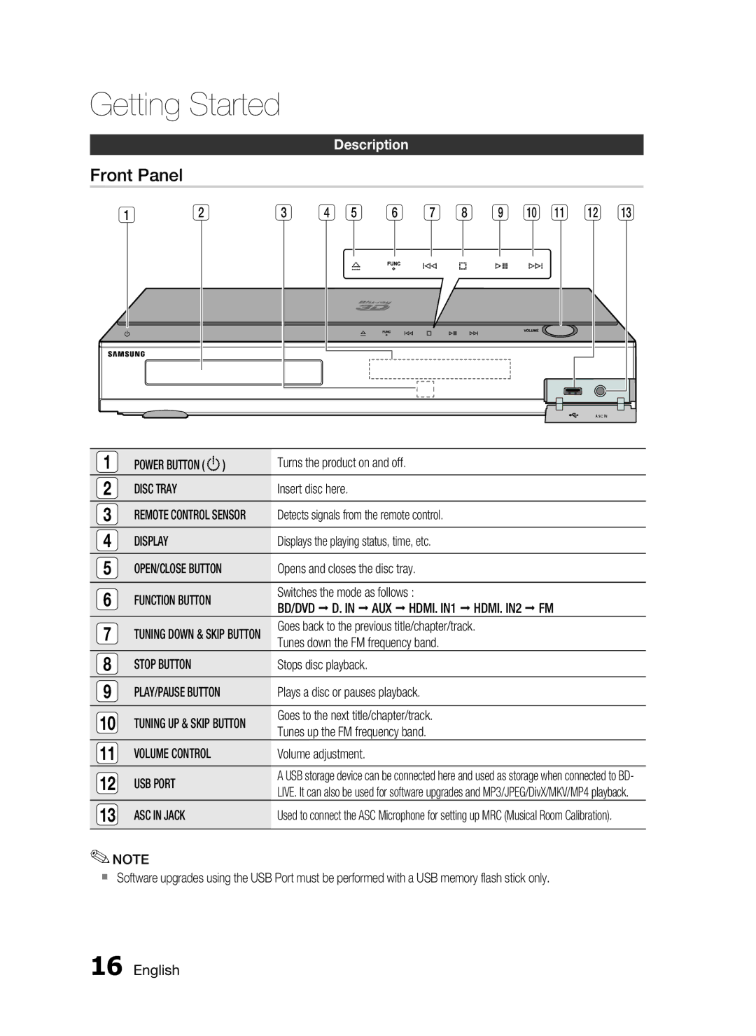 Samsung AH68-02302R user manual Front Panel, Description 