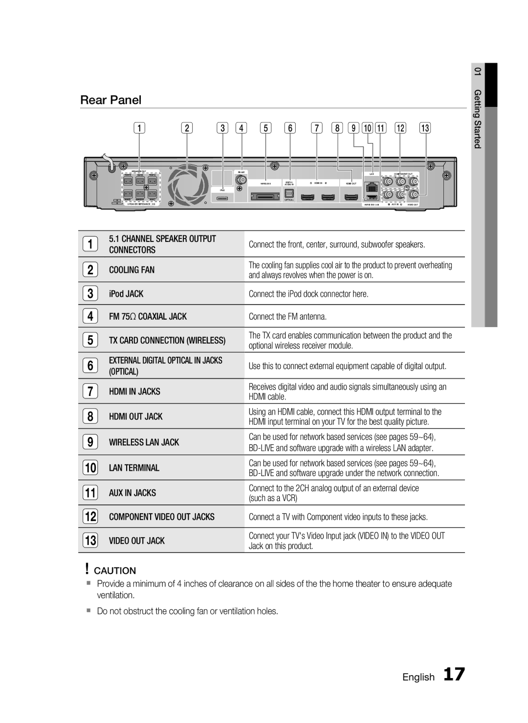 Samsung AH68-02302R user manual Rear Panel 