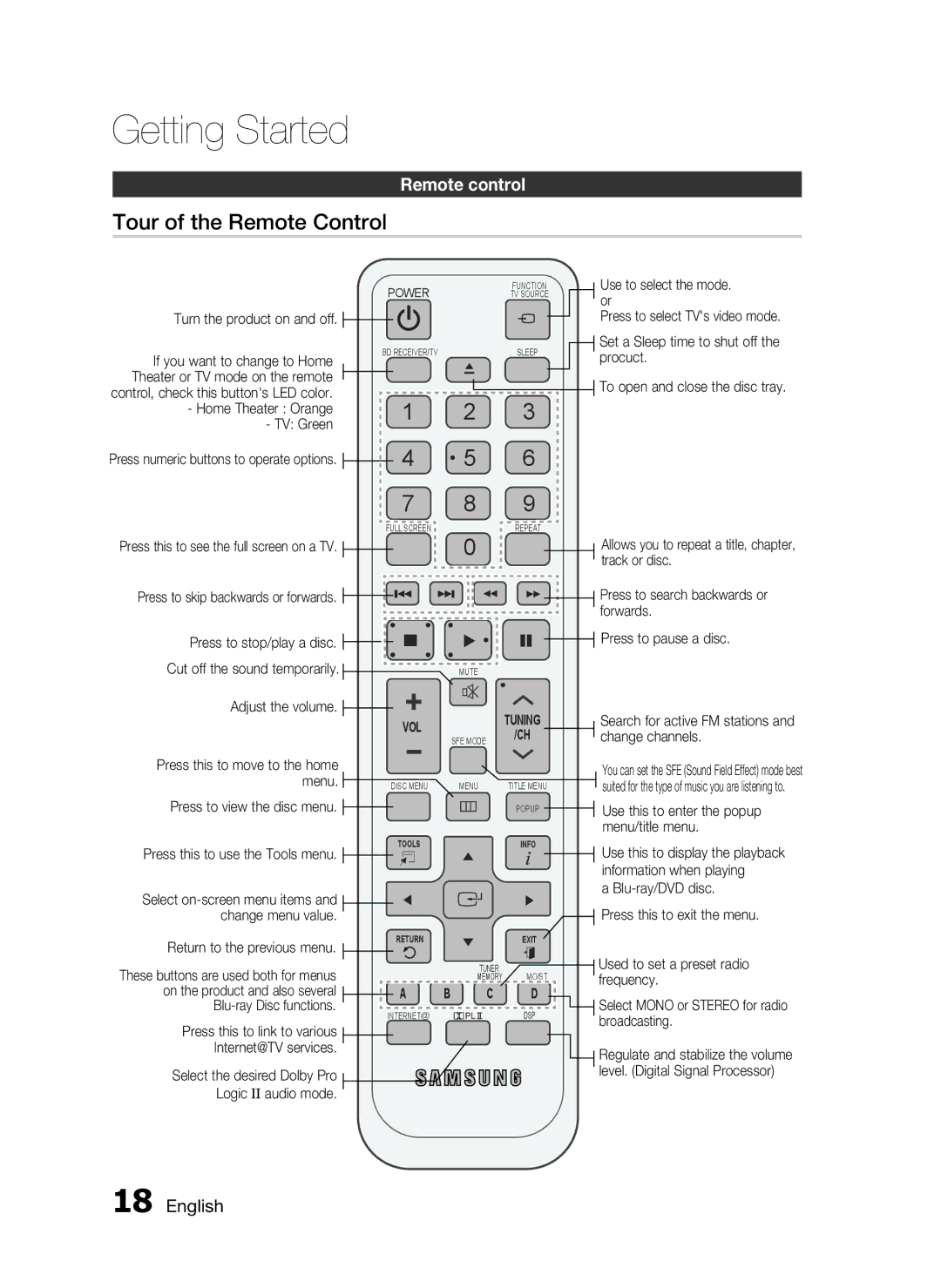 Samsung AH68-02302R Press this to use the Tools menu, Select on-screen menu items, On the product and also several 