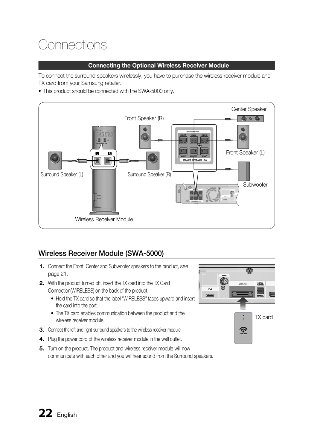 Samsung AH68-02302R Wireless Receiver Module SWA-5000, Connecting the Optional Wireless Receiver Module, TX card 