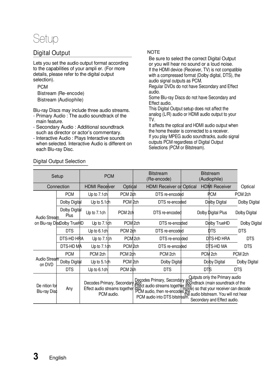 Samsung AH68-02302R user manual Digital Output Selection, Bitstream, Optical, PCM 2ch 