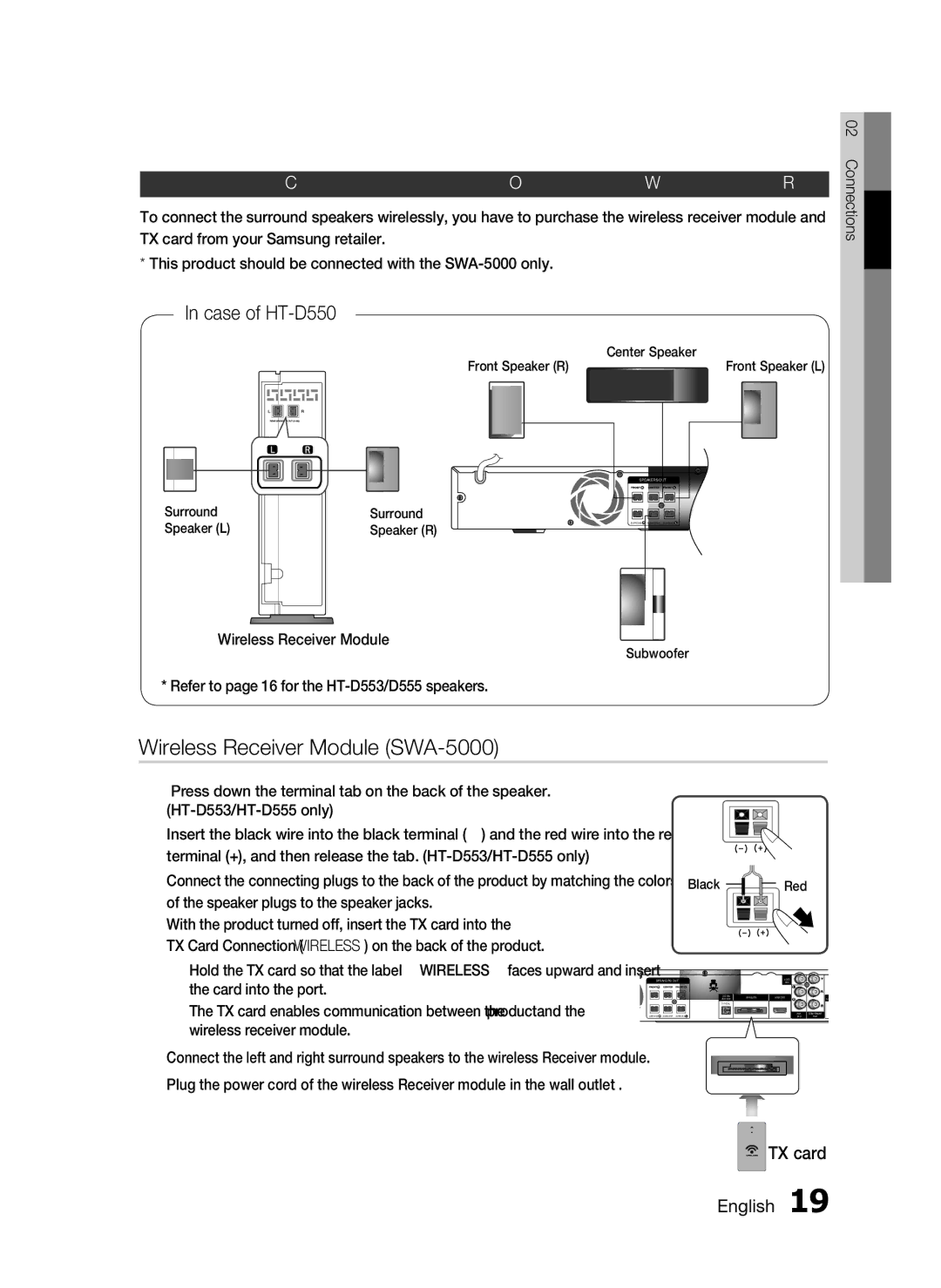 Samsung HT-D550 Wireless Receiver Module SWA-5000, Connecting the Optional Wireless Receiver Module, TX card English 