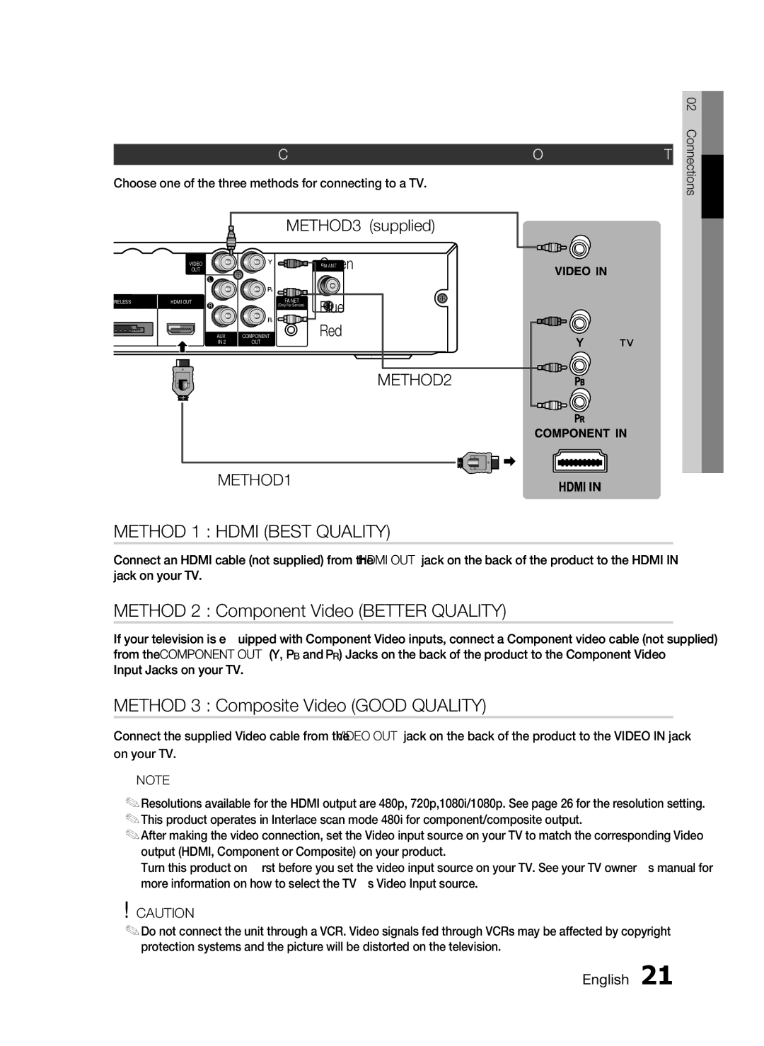 Samsung HT-D553, AH68-02333R, HT-D555 Method 2 Component Video Better Quality, Method 3 Composite Video Good Quality 