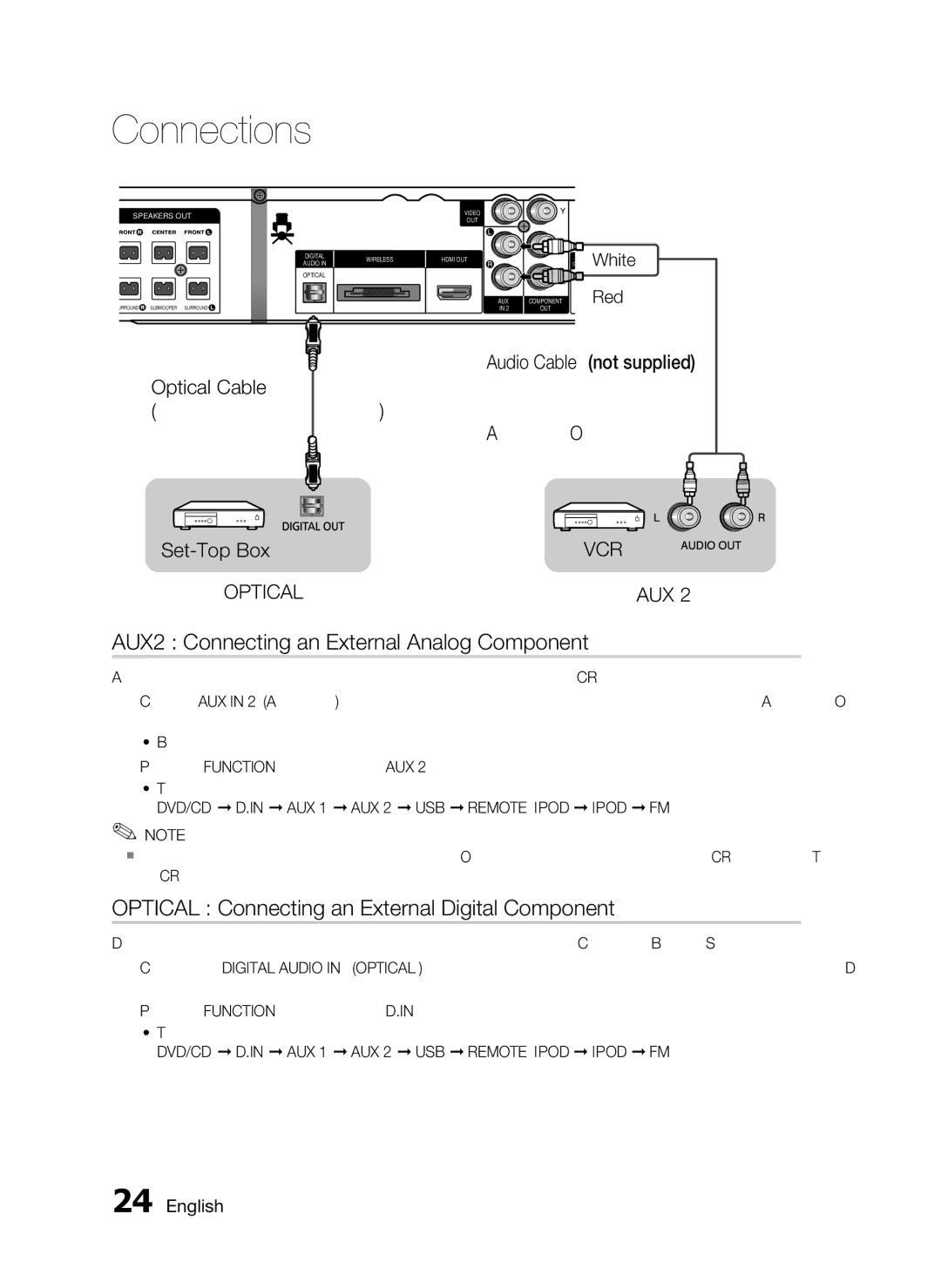 Samsung AH68-02333R AUX2 Connecting an External Analog Component, Optical Connecting an External Digital Component 