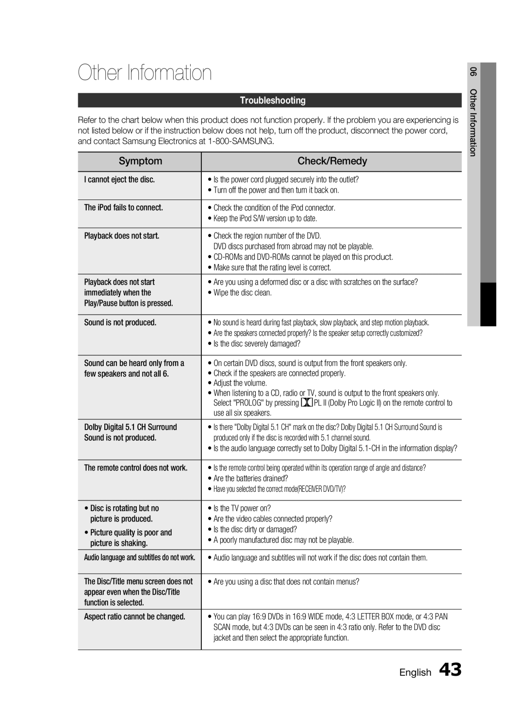 Samsung HT-D550, AH68-02333R, HT-D553, HT-D555 user manual Other Information, Symptom Check/Remedy, Troubleshooting 