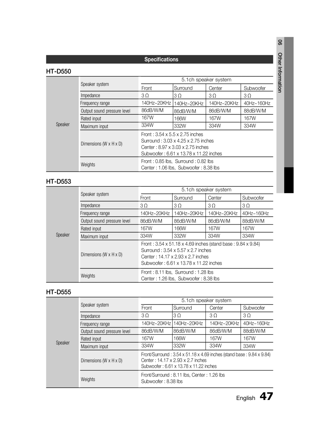 Samsung HT-D550, AH68-02333R user manual HT-D553, HT-D555 