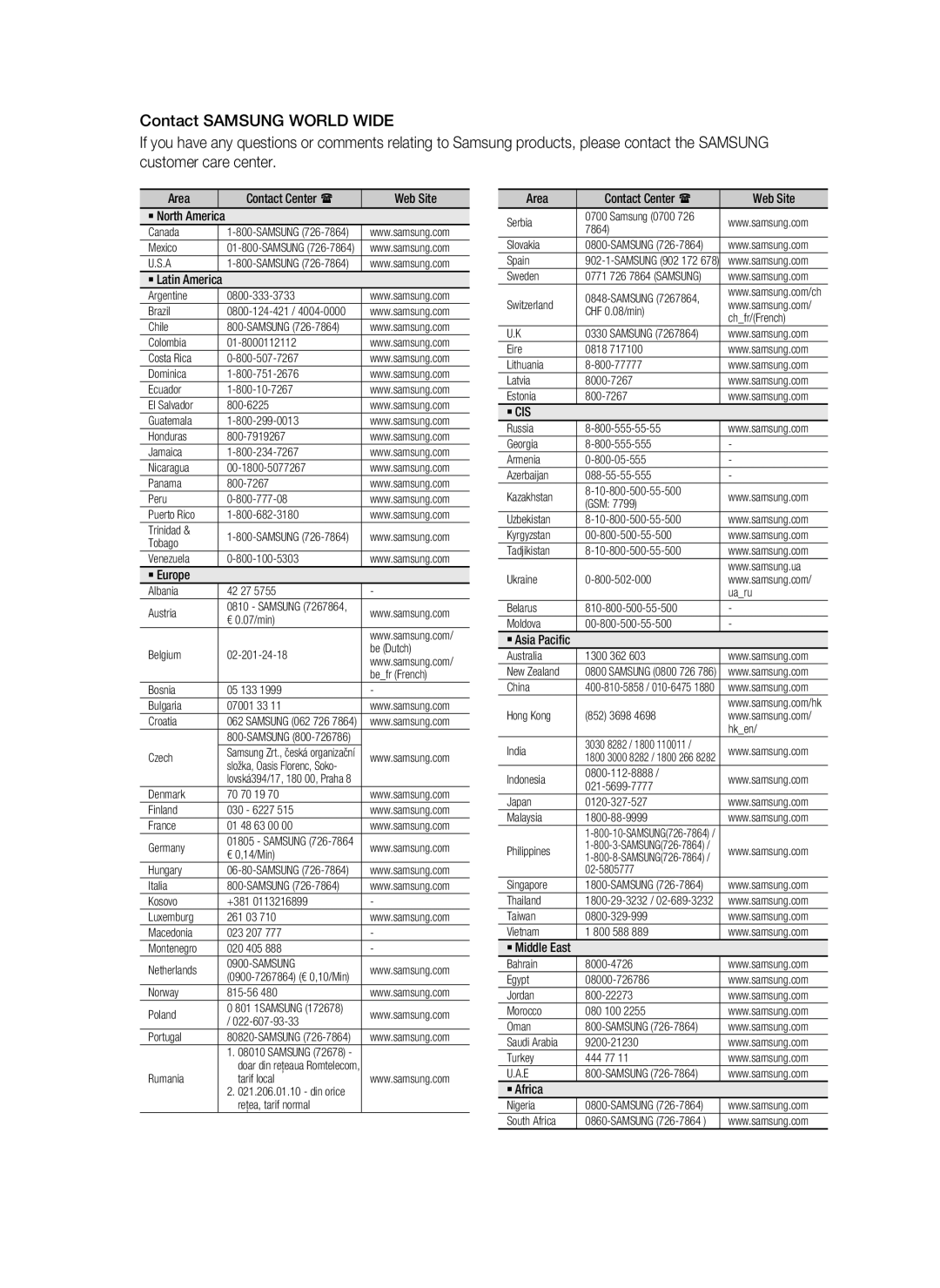 Samsung HT-D553, AH68-02333R, HT-D555 Area Contact Center  Web Site, ` Europe, ` Asia Pacific, ` Middle East, ` Africa 