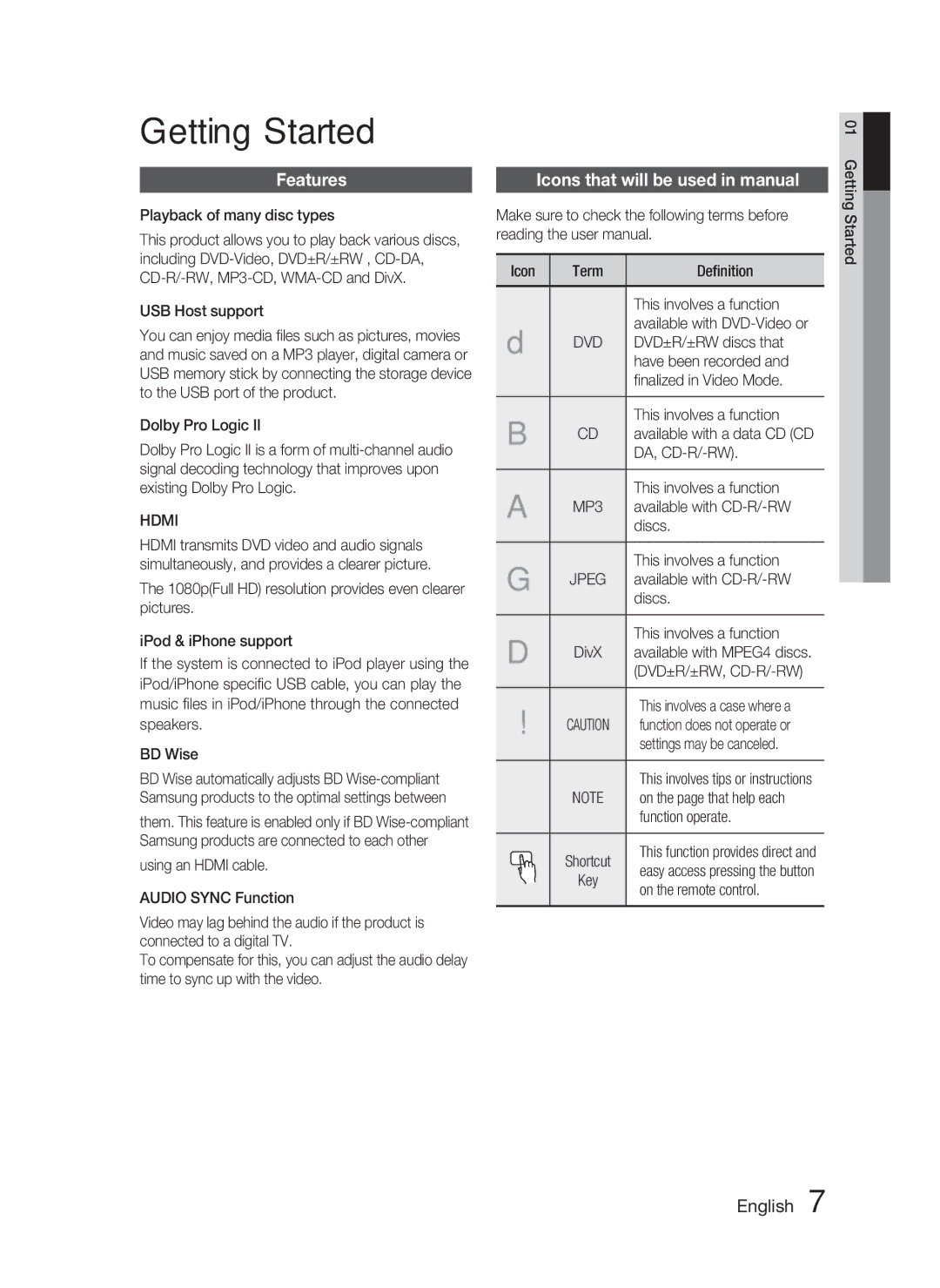 Samsung HT-D550, AH68-02333R, HT-D553, HT-D555 user manual Getting Started, Features, Icons that will be used in manual 