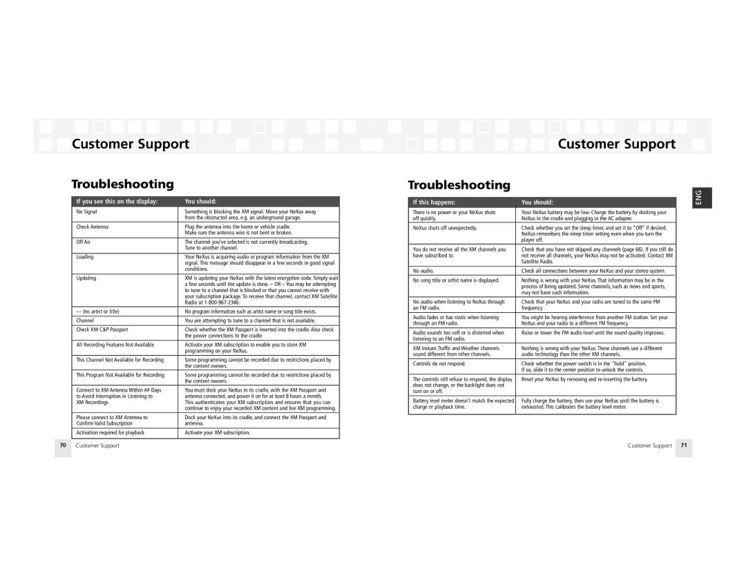 Samsung AH81-02185A XM manual Customer Support, Troubleshooting 