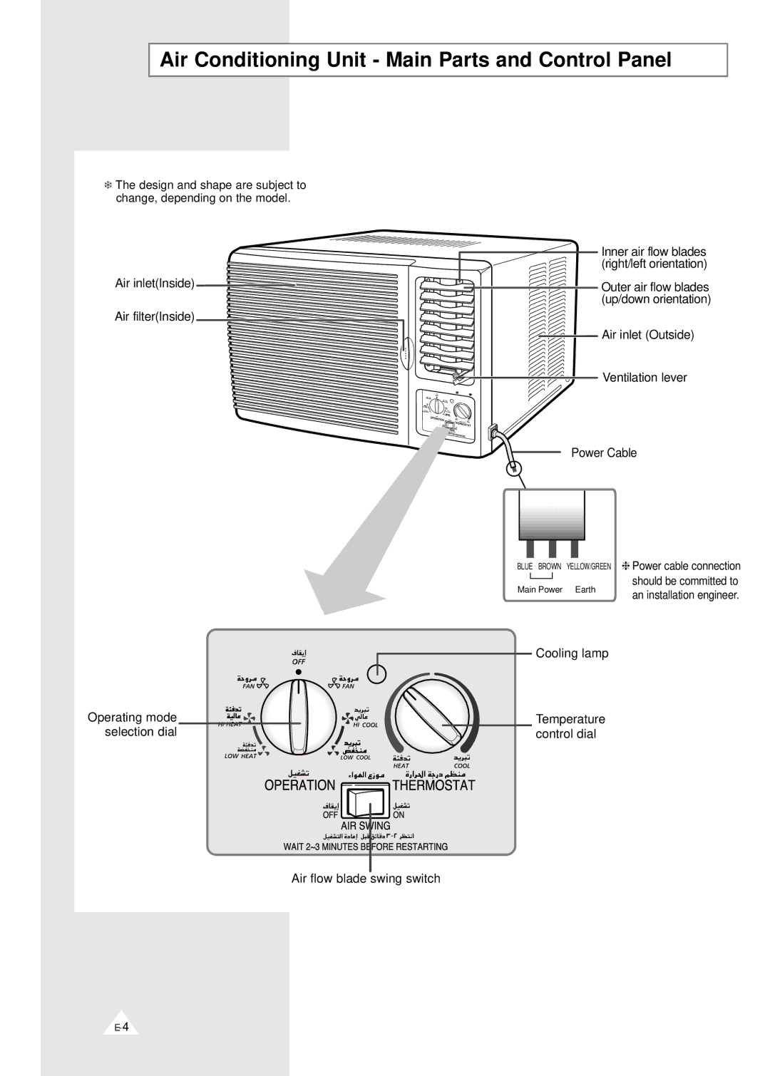 Samsung AHT24F1MEB6SAR manual Air Conditioning Unit Main Parts and Control Panel 