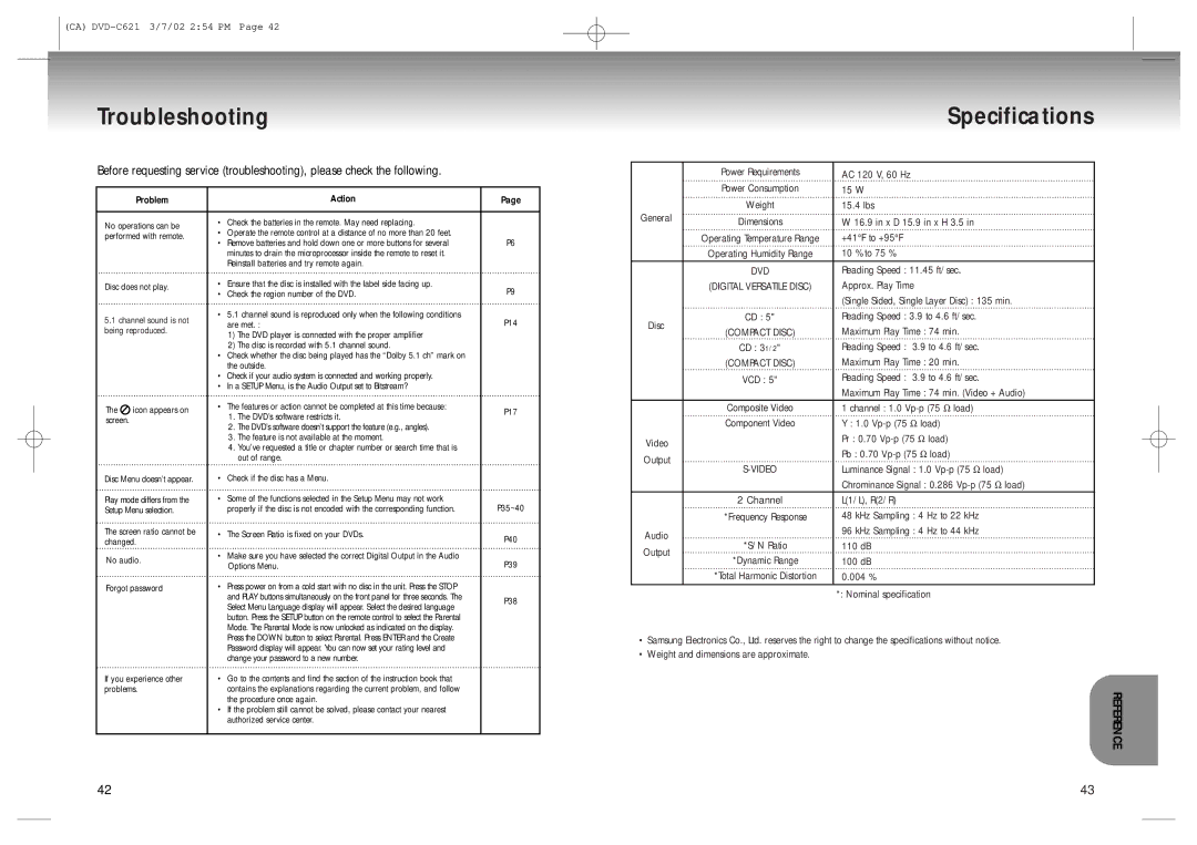 Samsung AK68-00029C, 20030516154437687 manual Troubleshooting Specifications 