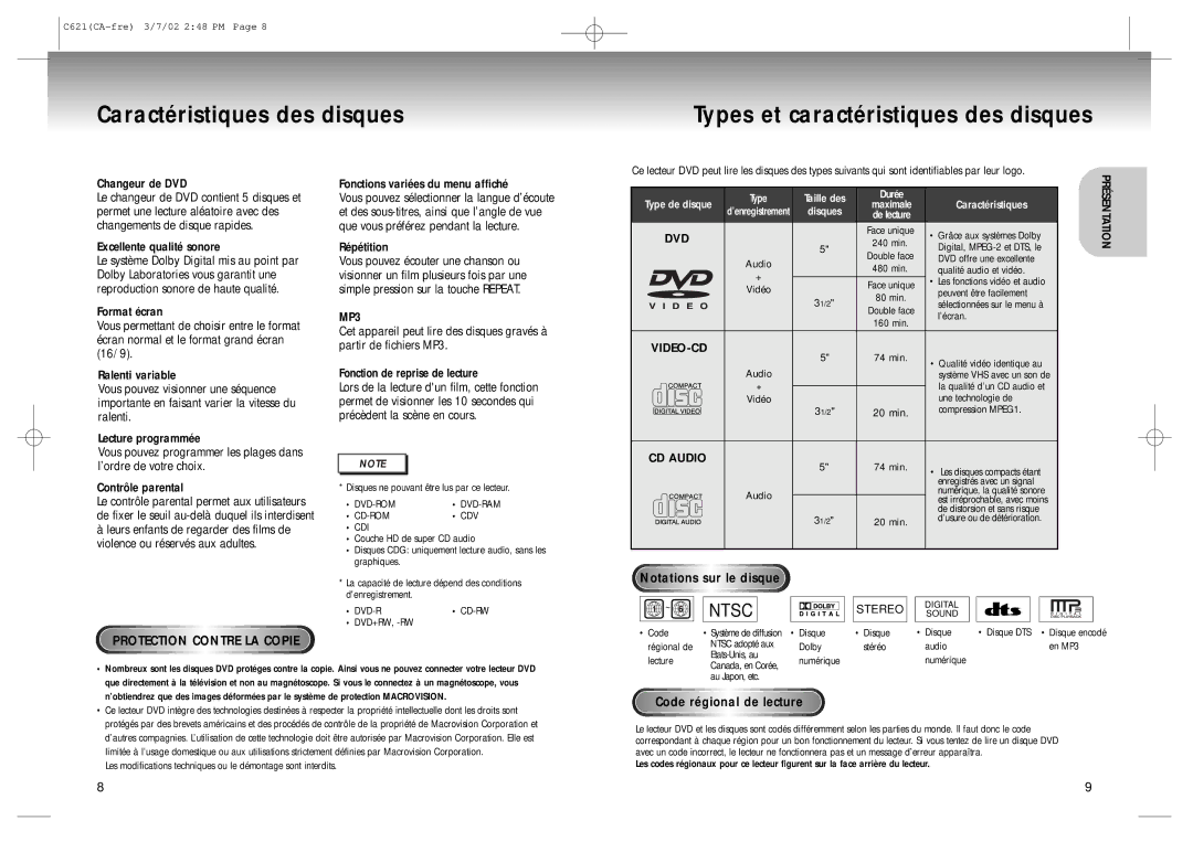 Samsung AK68-00029C, 20030516154437687 Répétition, Video-Cd, CD Audio, Notations sur le disque, Code régional de lecture 