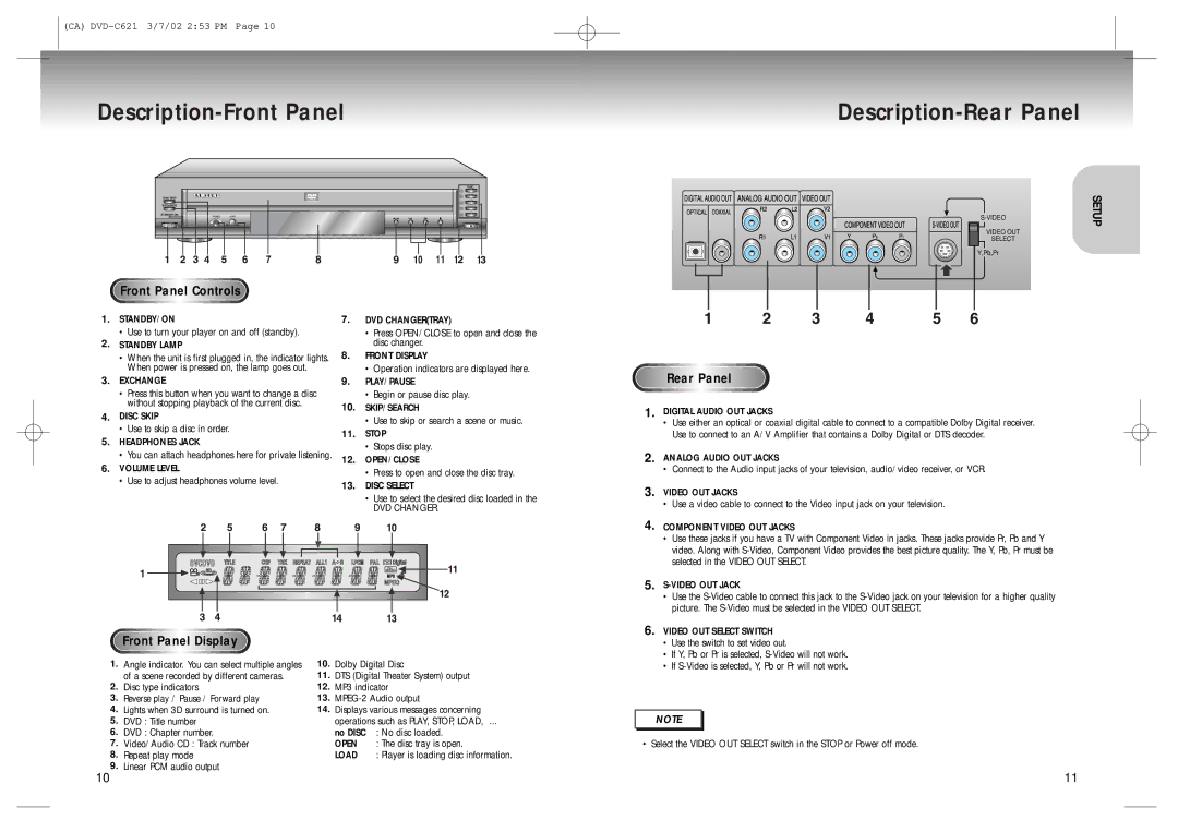 Samsung AK68-00029C manual Description-Front Panel, Description-Rear Panel, Front Panel Controls, Front Panel Display 