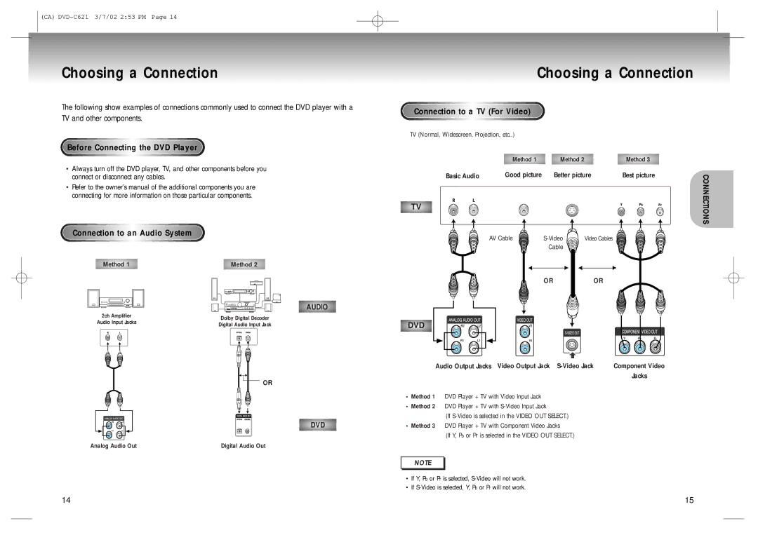 Samsung AK68-00029C manual Choosing a Connection, TV and other components, Befor e Con nec t i n g the DVD Playe r 