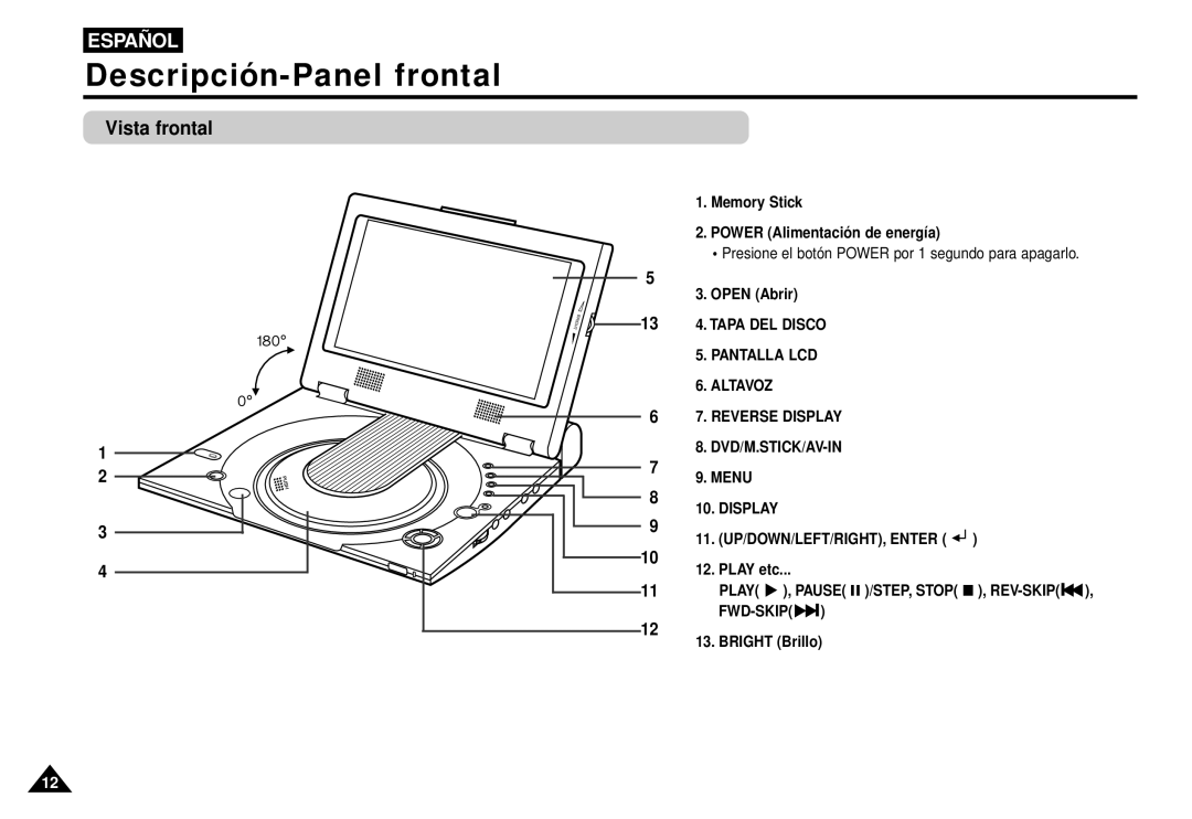 Samsung AK68-00052F manual Descripción-Panel frontal, Vista frontal 