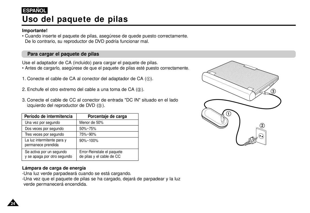 Samsung AK68-00052F manual Uso del paquete de pilas, Para cargar el paquete de pilas, Porcentaje de carga 