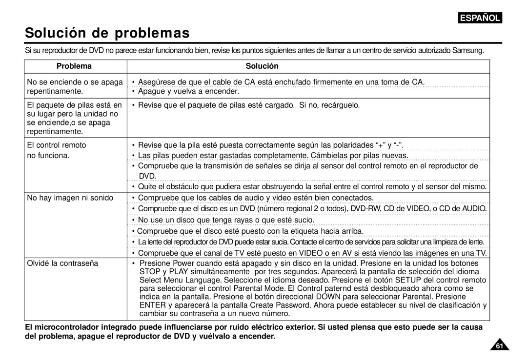 Samsung AK68-00052F manual Solución de problemas, Problema Solució n 