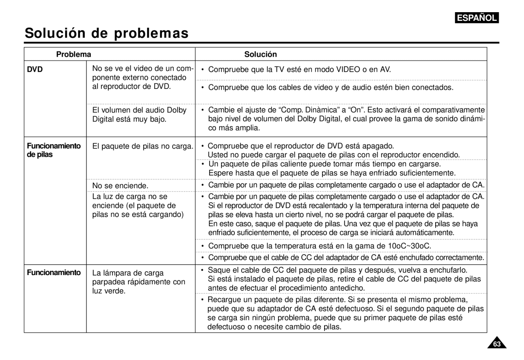 Samsung AK68-00052F manual Funcionamiento, De pilas 