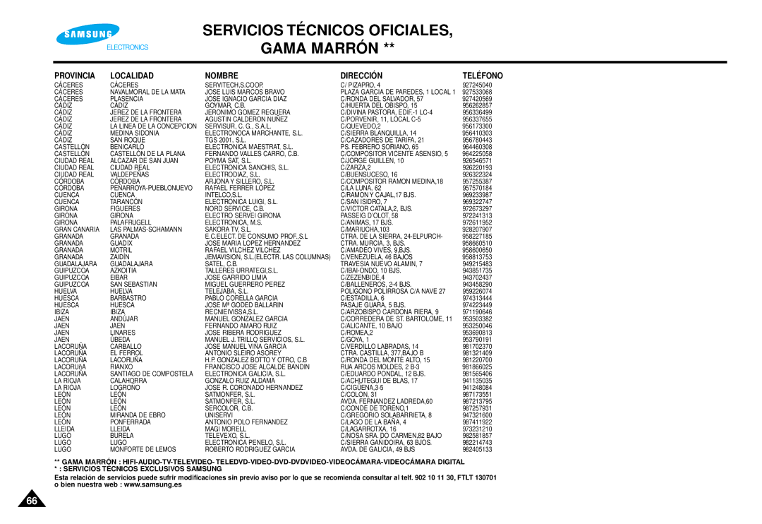 Samsung AK68-00052F manual CÁ Ceres SERVITECH,S.COOP Pizapro 