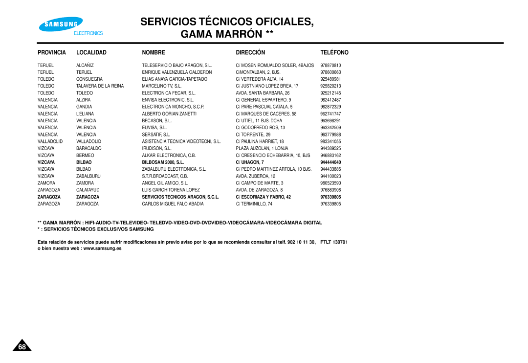 Samsung AK68-00052F manual Zaragoza Servicios Tecnicos ARAGON, S.C.L Escoriaza Y Fabro 