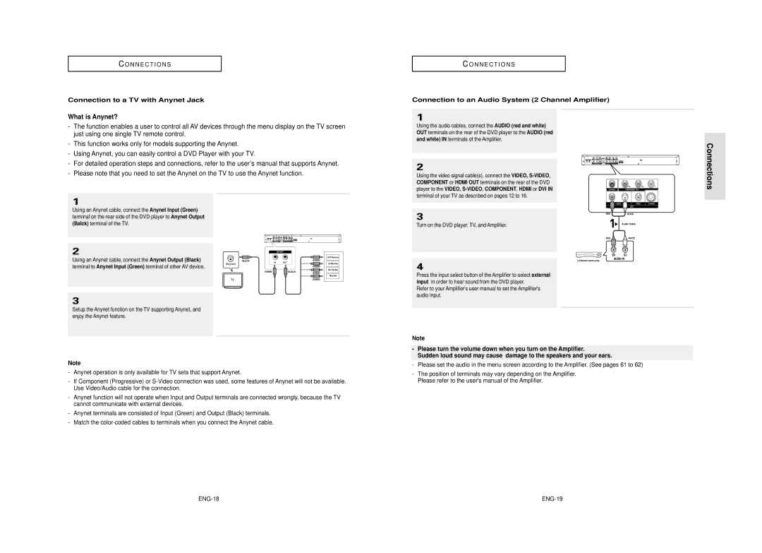 Samsung AK68-00640C manual What is Anynet?, Connection to a TV with Anynet Jack, Turn on the DVD player, TV, and Amplifier 