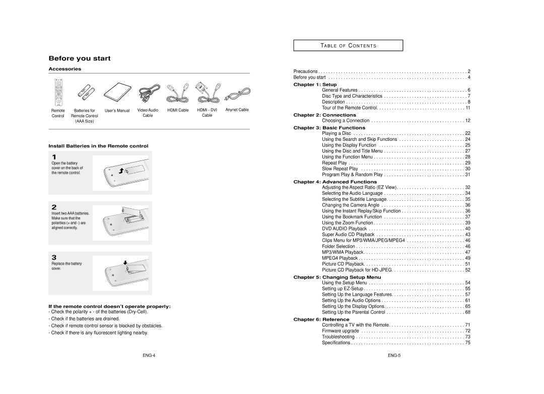 Samsung AK68-00640C manual Before you start 