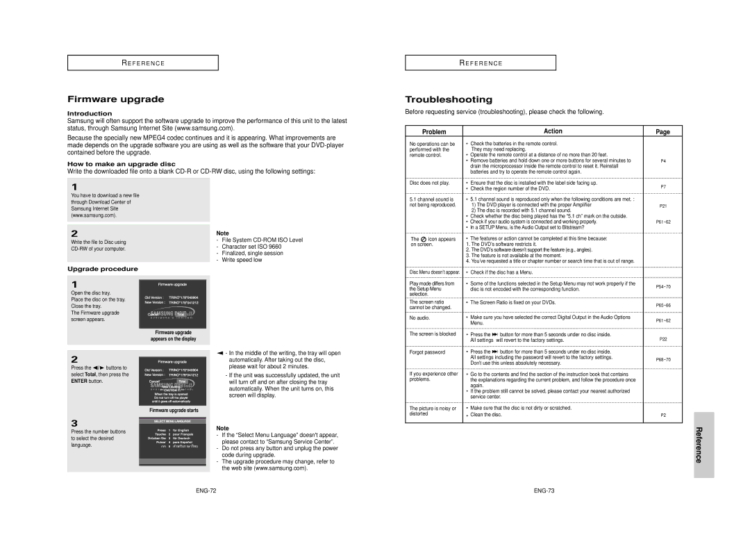 Samsung AK68-00640C manual Firmware upgrade, Troubleshooting, Problem Action 