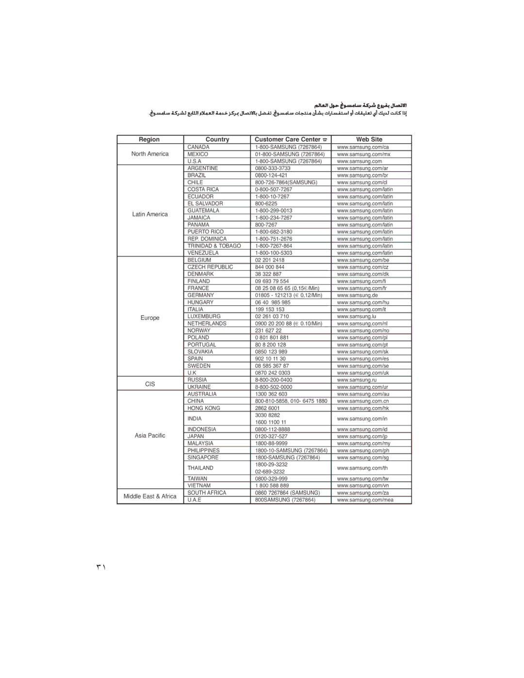 Samsung AK68-00918M manual 