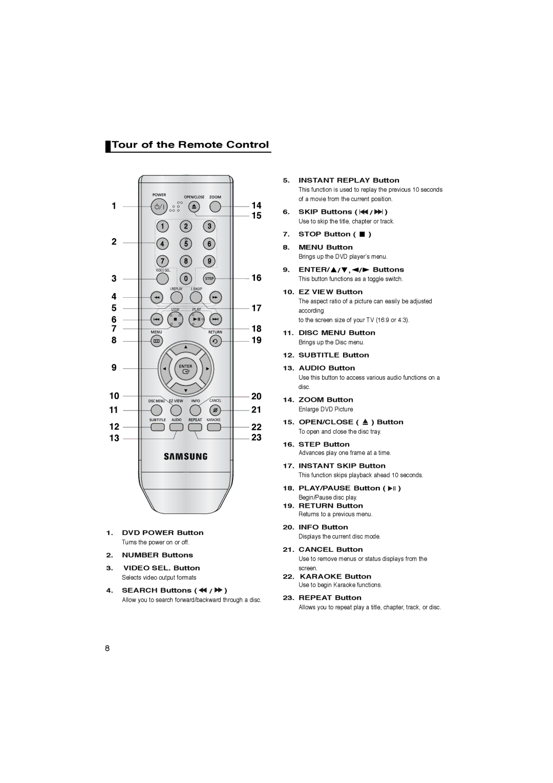 Samsung AK68-00918M manual Tour of the Remote Control 