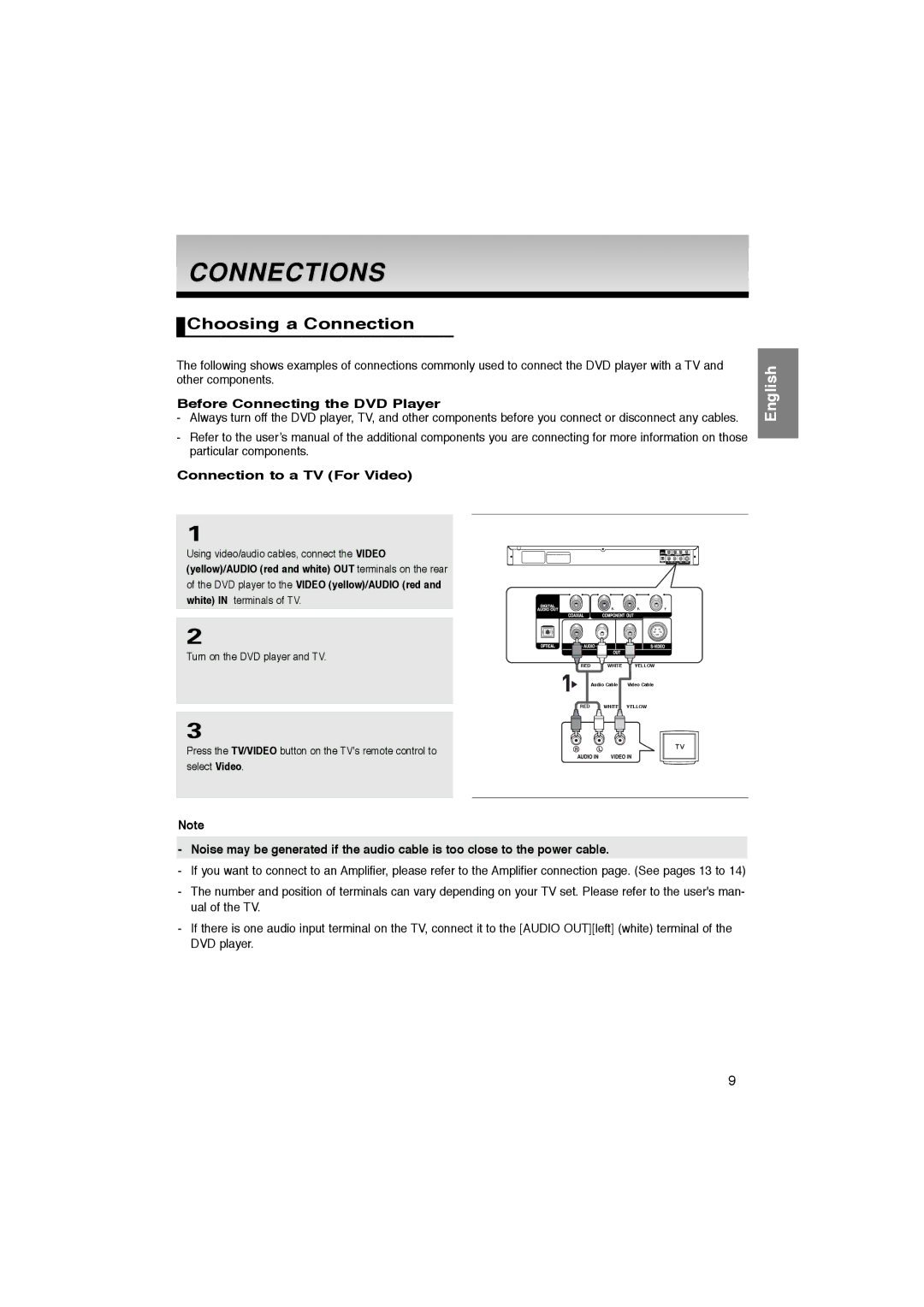 Samsung AK68-00918M Connections, Choosing a Connection, Before Connecting the DVD Player, Connection to a TV For Video 