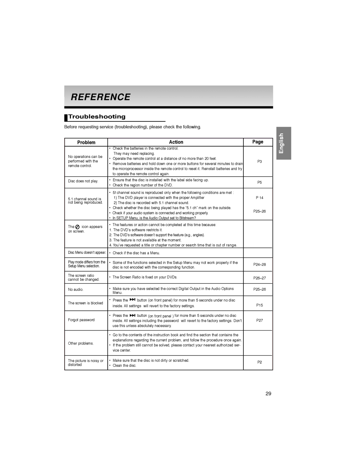 Samsung AK68-00918M manual Reference, Troubleshooting 