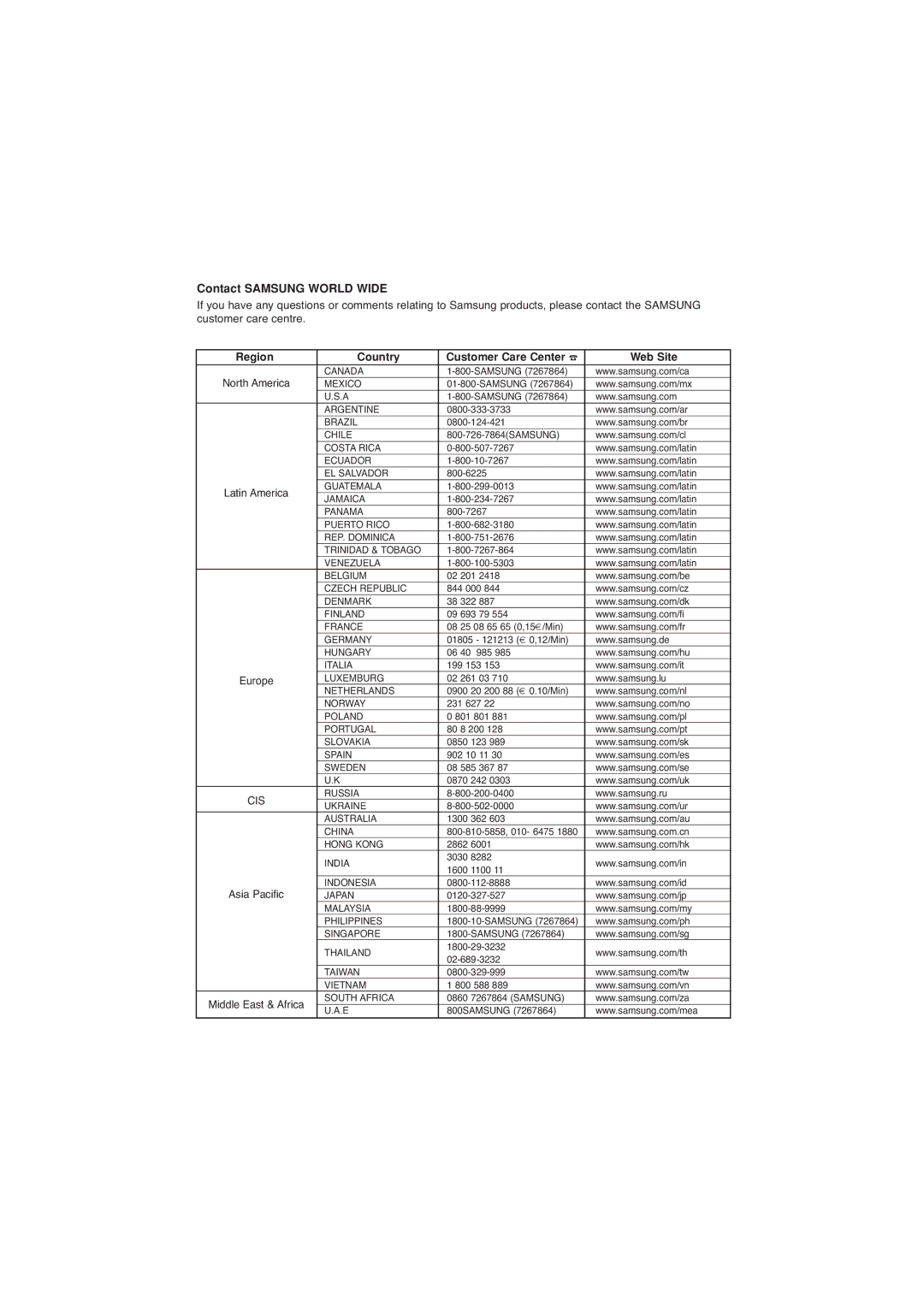 Samsung AK68-00918M manual Contact Samsung World Wide 