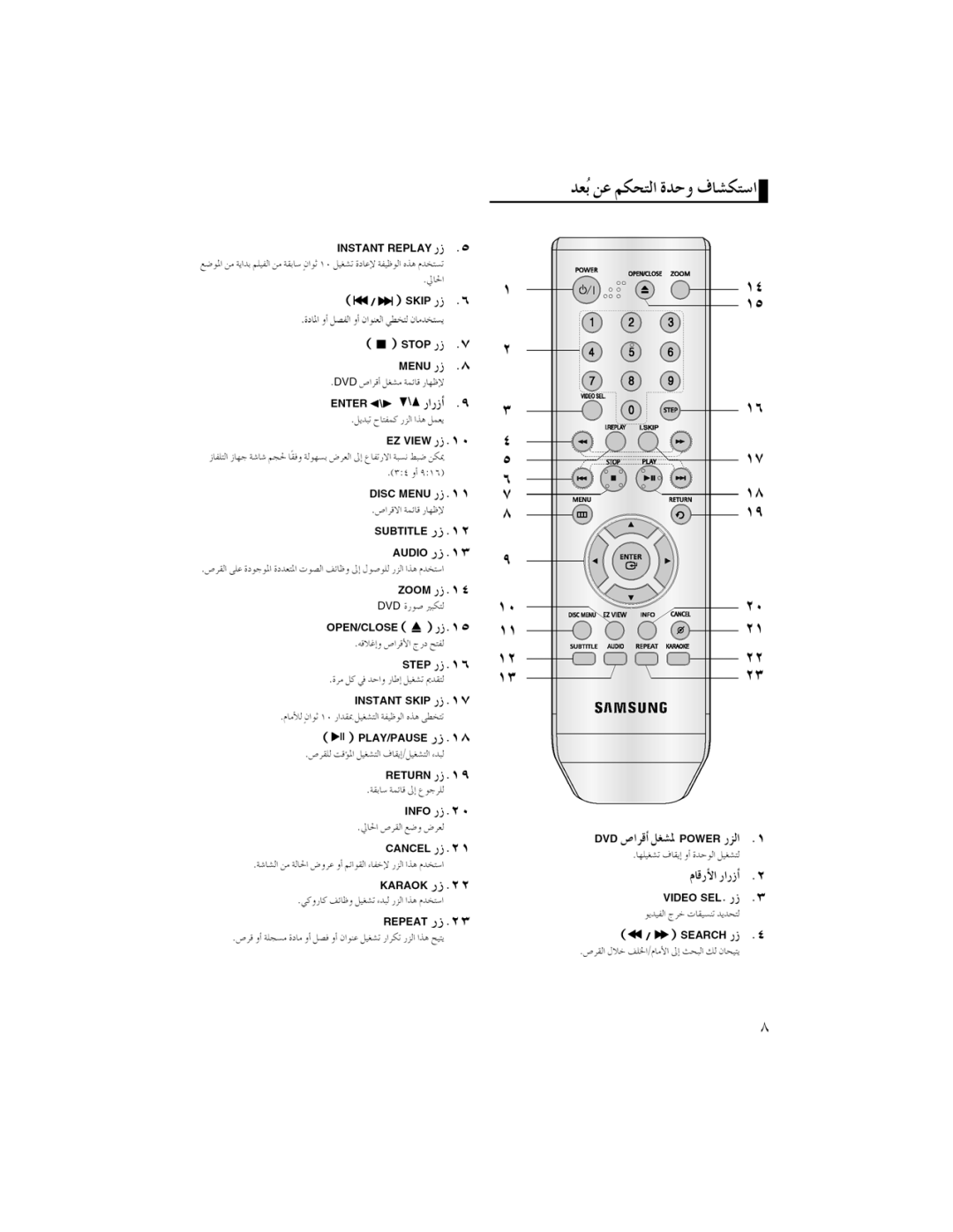 Samsung AK68-00918M manual 