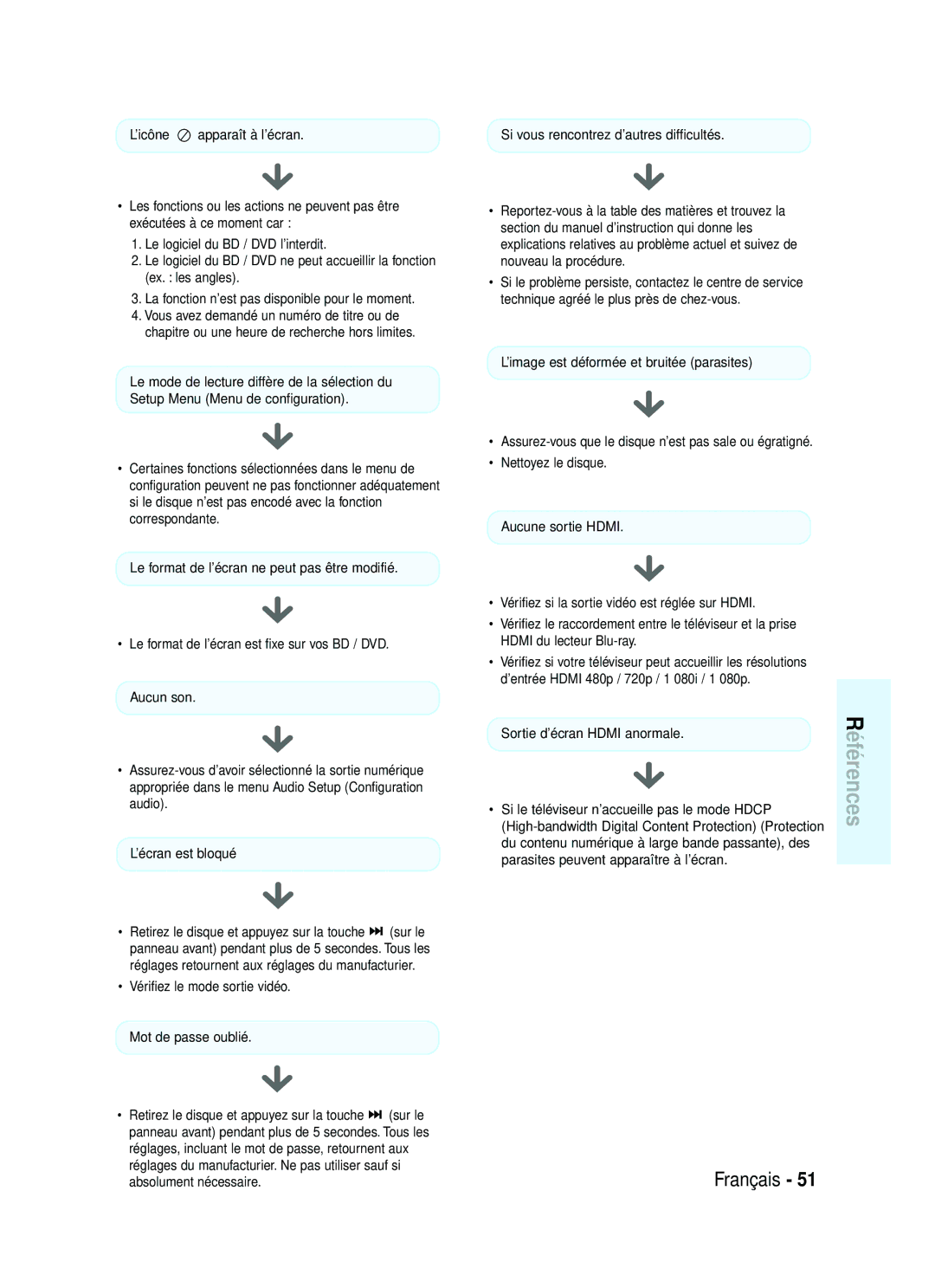 Samsung AK68-01357B, 20070320082319250, 1357B-BD-P1200-XAC manual Références 