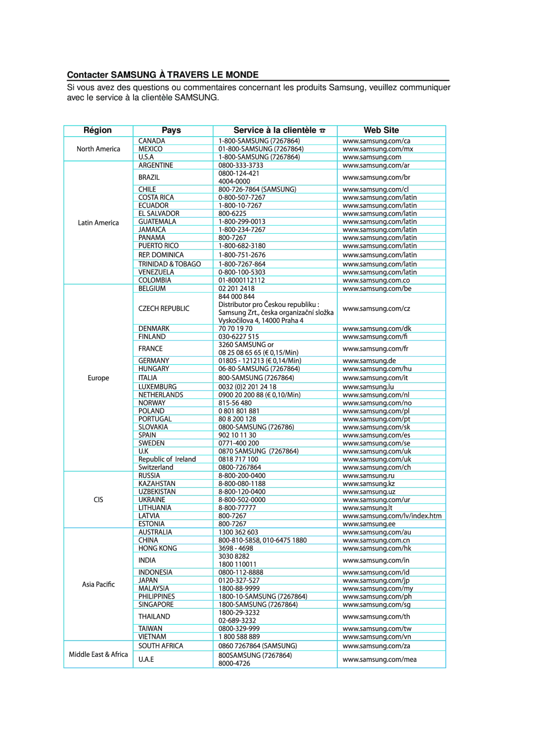 Samsung 20070320082319250, AK68-01357B Contacter Samsung À Travers LE Monde, Région Pays Service à la clientèle Web Site 