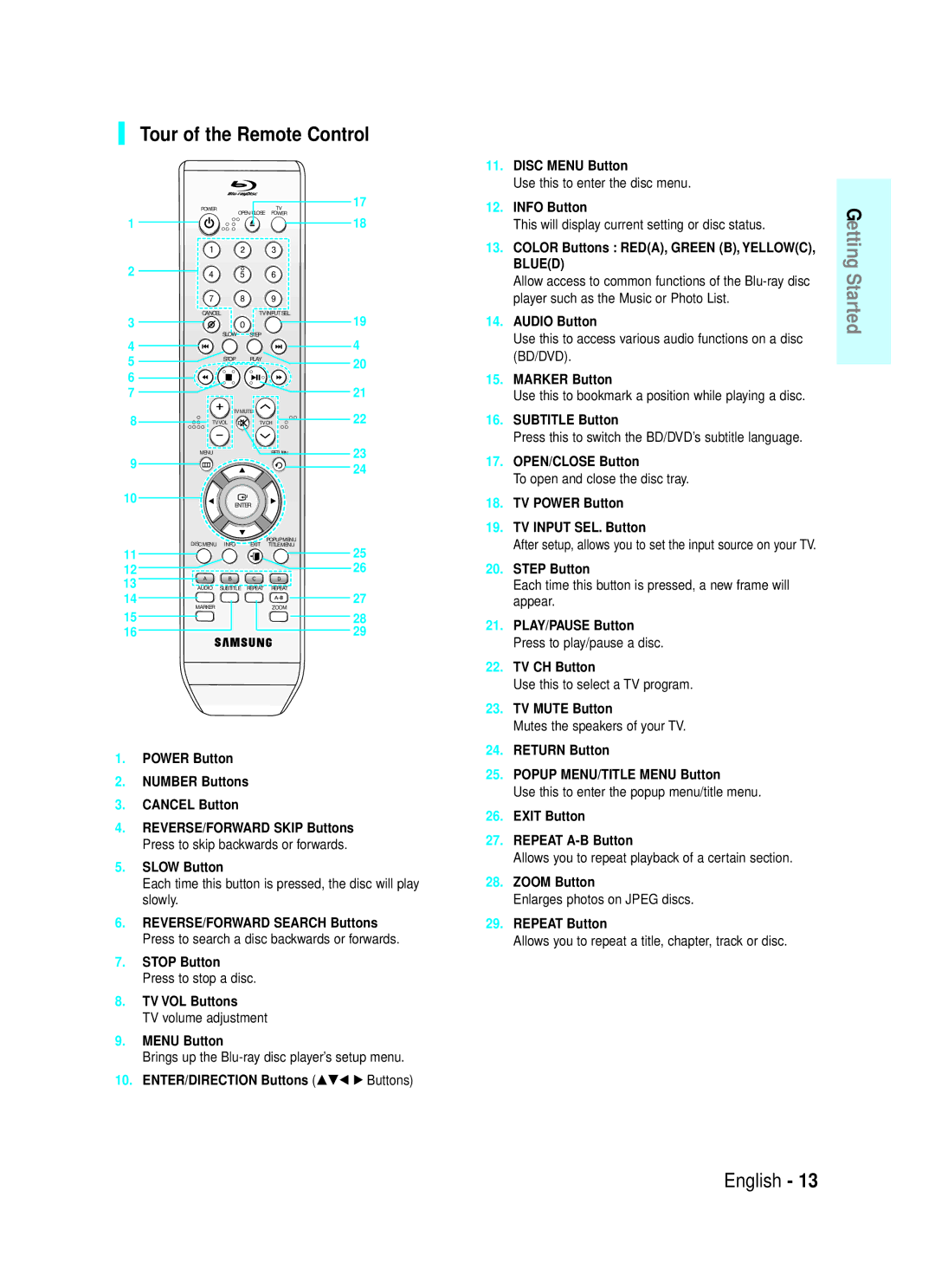 Samsung 20070320082319250, AK68-01357B, 1357B-BD-P1200-XAC manual Tour of the Remote Control 