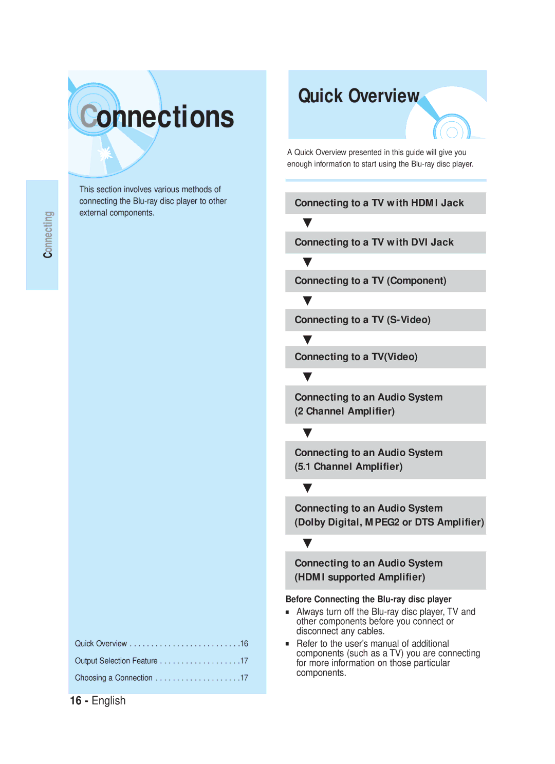 Samsung 20070320082319250, AK68-01357B, 1357B-BD-P1200-XAC manual Connections, Quick Overview 