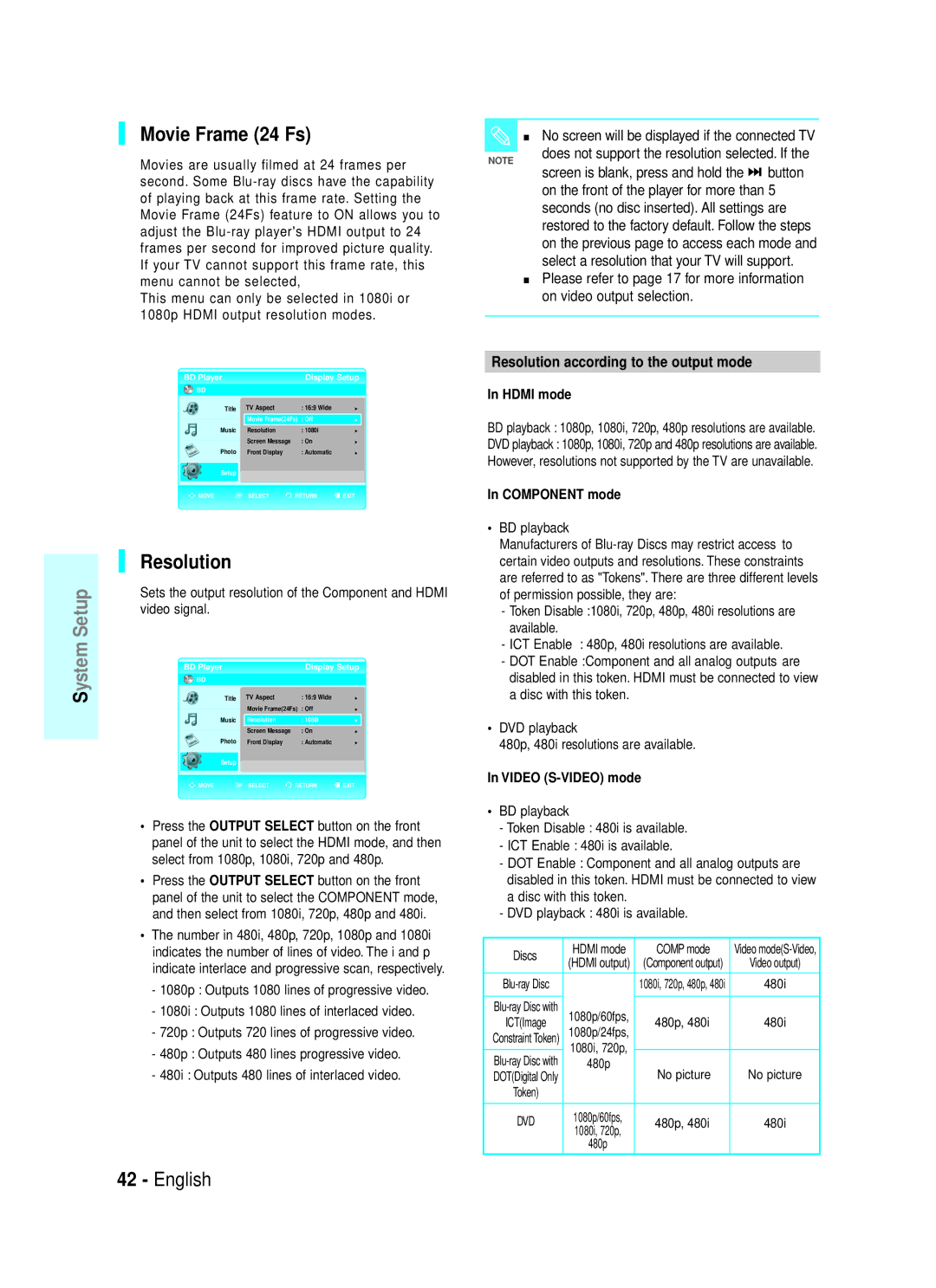 Samsung AK68-01357B manual Movie Frame 24 Fs, Resolution, No screen will be displayed if the connected TV, Video signal 