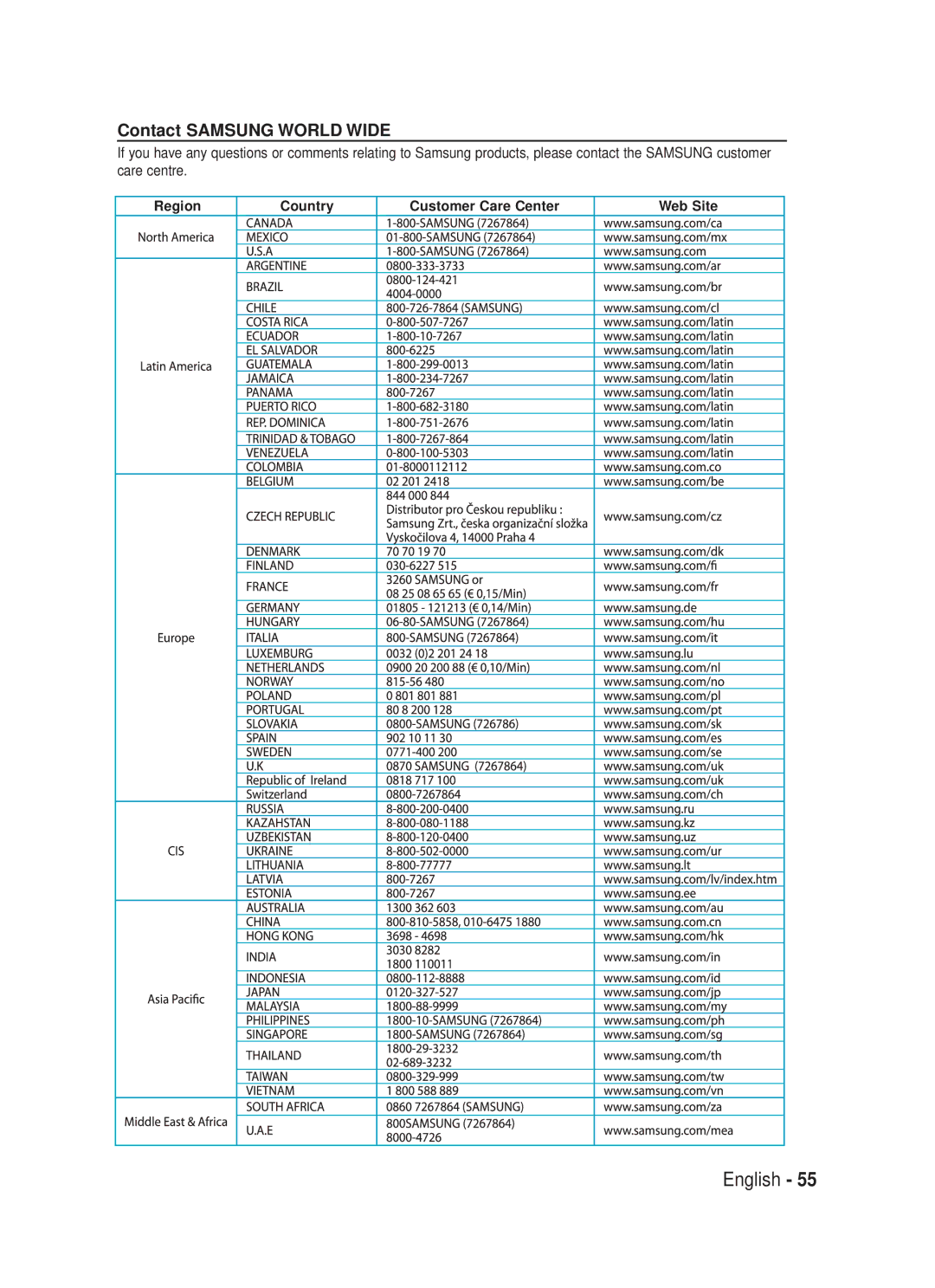 Samsung 20070320082319250, AK68-01357B manual Contact Samsung World Wide, Region Country Customer Care Center Web Site 