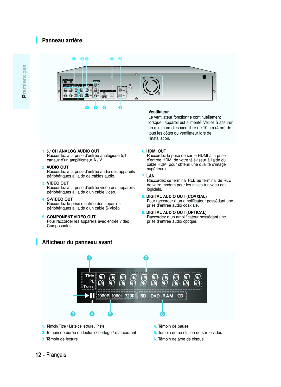 Samsung AK68-01357B, 20070320082319250, 1357B-BD-P1200-XAC manual Panneau arrière, Afficheur du panneau avant, Ventilateur 