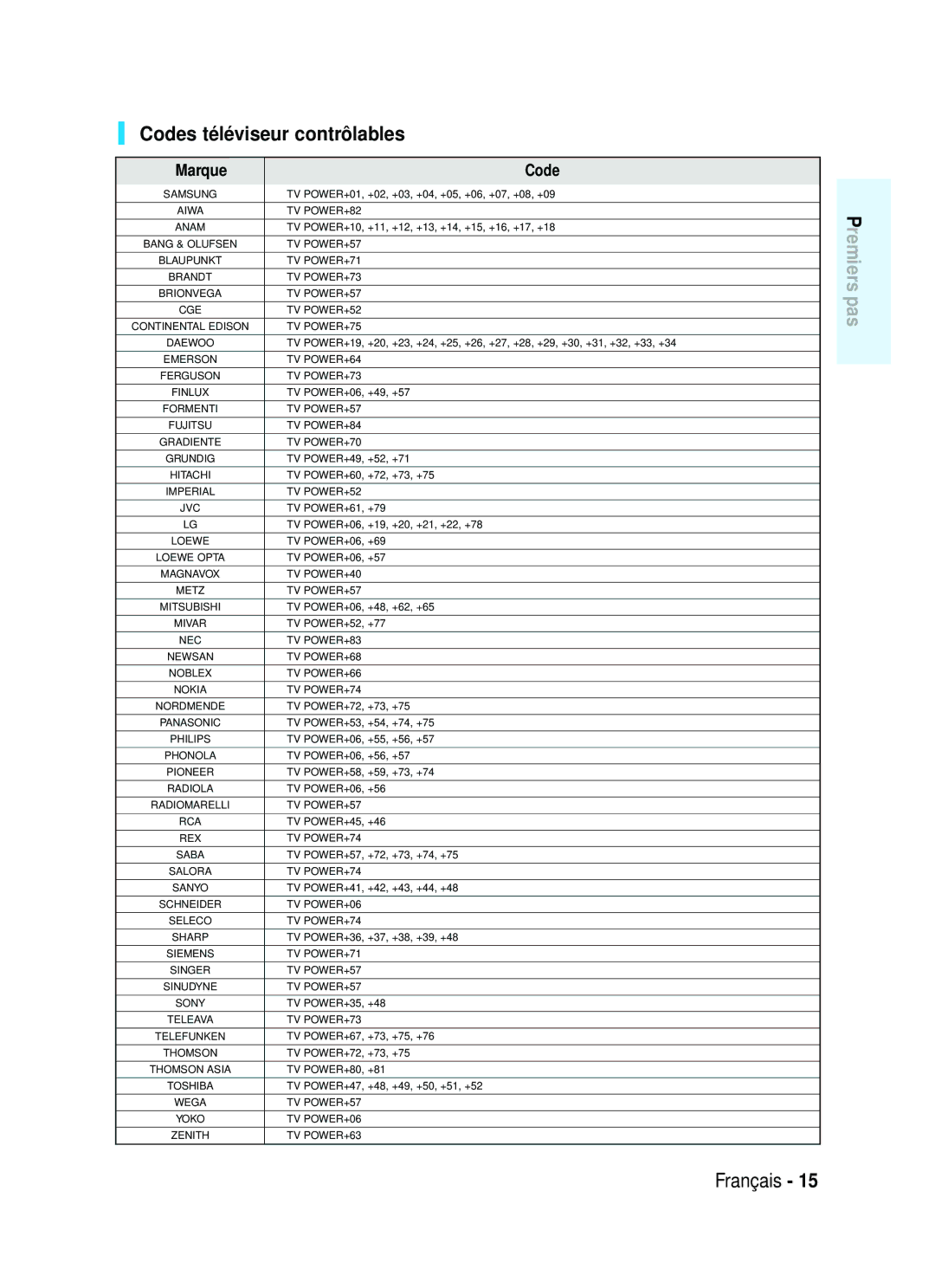 Samsung AK68-01357B, 20070320082319250, 1357B-BD-P1200-XAC manual Codes téléviseur contrôlables, Marque Code 